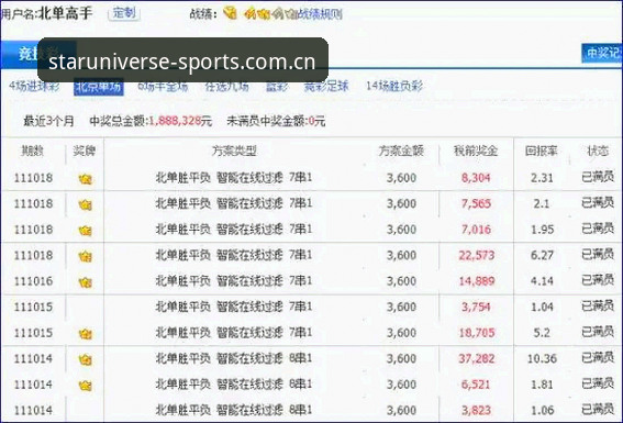 星空综合平台投注体验详解：从技术角度评测高品质体育博彩